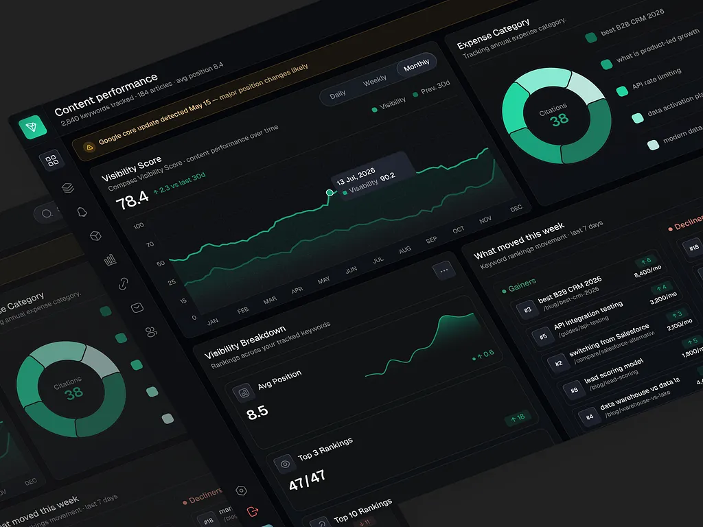 Audit performance & SEO technique